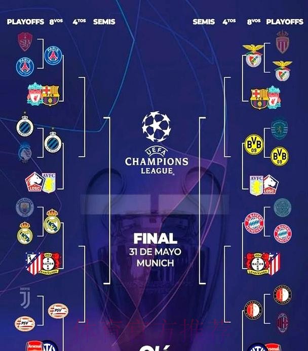 欧冠淘汰赛抽签：皇马vs马竞！拜仁vs勒沃库森